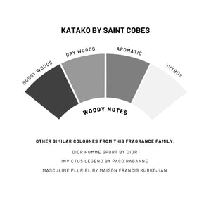 Katako Solid Cologne